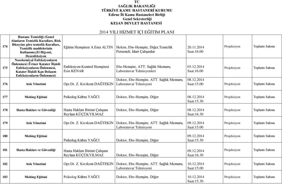 Kıvılcım DAĞTEKİN Ebe-Hemşire, ATT: Sağlık Memuru, Laboratuvar Teknisyenleri Doktor, Ebe-Hemşire, ATT. Sağlık Memuru, Laboratuvar Teknisyeni 20.11.2014 03.12.