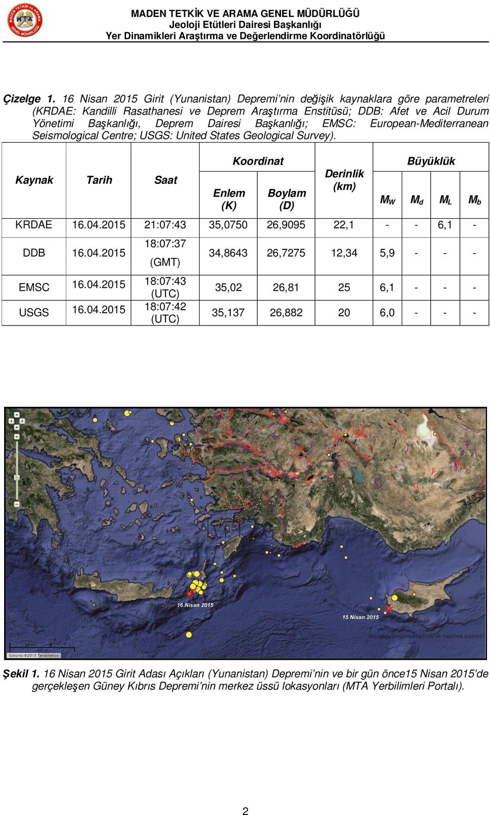 Dairesi Başkanlığı; EMSC: EuropeanMediterranean Seismological Centre; USGS: United States Geological Survey).