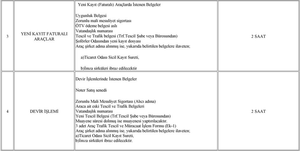 ibraz edilecektir Devir İşlemlerinde İstenen Belgeler Noter Satış senedi 4 DEVİR İŞLEMİ Zorunlu Mali Mesuliyet Sigortası (Alıcı adına) Araca ait eski Tescil ve Trafik Belgeleri Vatandaşlık numarası