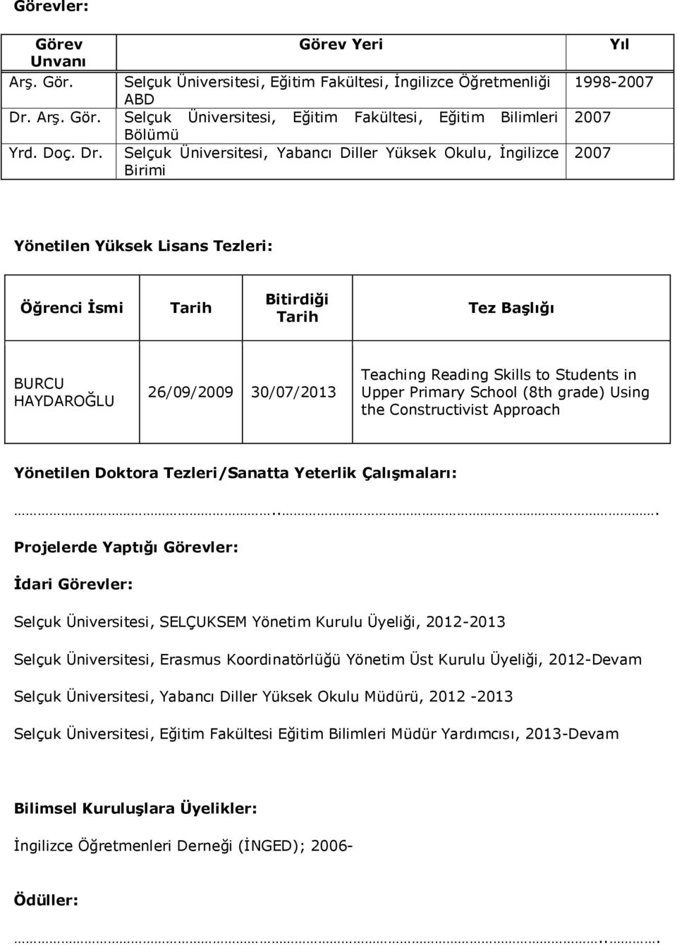 Selçuk Üniversitesi, Yabancı Diller Yüksek Okulu, Ġngilizce Birimi Yıl 1998-2007 2007 2007 Yönetilen Yüksek Lisans Tezleri: Öğrenci İsmi Tarih Bitirdiği Tarih Tez Başlığı BURCU HAYDAROĞLU 26/09/2009