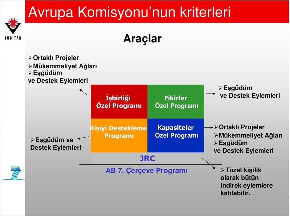 Eylemleri Kişiyi Destekleme Programı JRC Kapasiteler Özel Programı AB 7.
