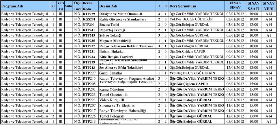 Gör.Dr.Vilda YARDIM TEKKOLLU04/01/2012 10:00 A14 Radyo ve Televizyon Teknolojisi 1 III N.Ö. RTP245 Stütyo Tekniği 3 0 Öğr.Gör.Erdoğan GÜRDAL 05/01/2012 10:00 A1 Radyo ve Televizyon Teknolojisi 1 III N.