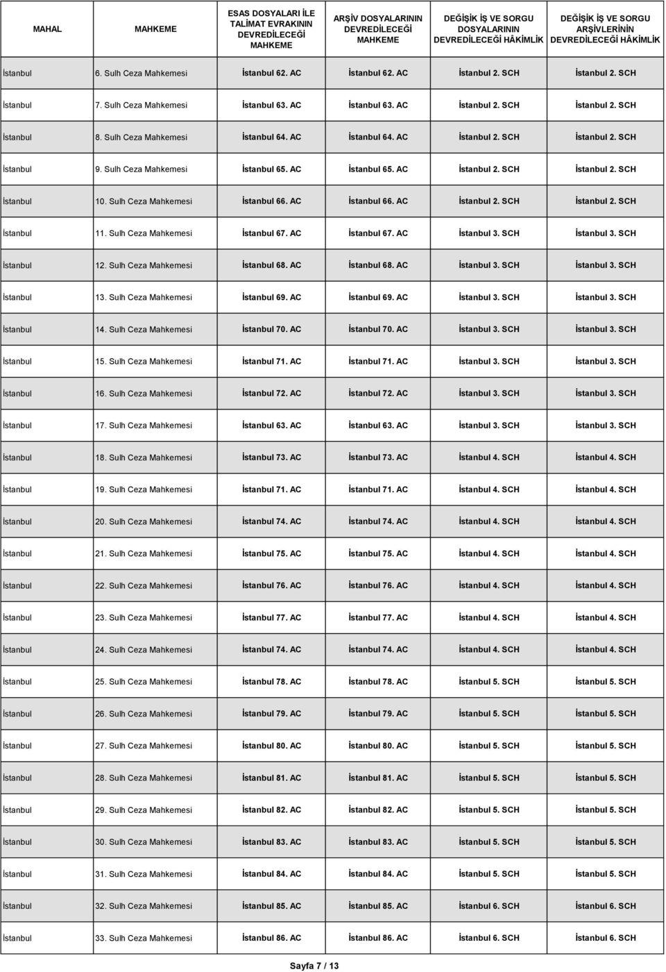 Sulh Ceza Mahkemesi İstanbul 66. AC İstanbul 66. AC İstanbul 2. SCH İstanbul 2. SCH İstanbul 11. Sulh Ceza Mahkemesi İstanbul 67. AC İstanbul 67. AC İstanbul 3. SCH İstanbul 3. SCH İstanbul 12.