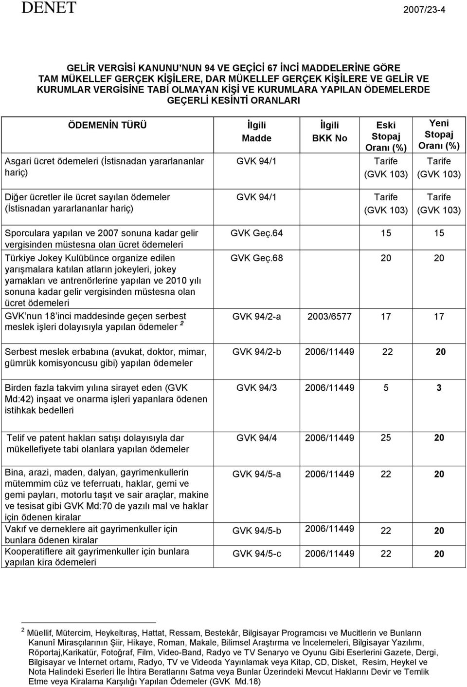 Stopaj Oranı (%) Tarife (GVK 103) Diğer ücretler ile ücret sayılan ödemeler (İstisnadan yararlananlar hariç) GVK 94/1 Tarife (GVK 103) Tarife (GVK 103) Sporculara yapılan ve 2007 sonuna kadar gelir