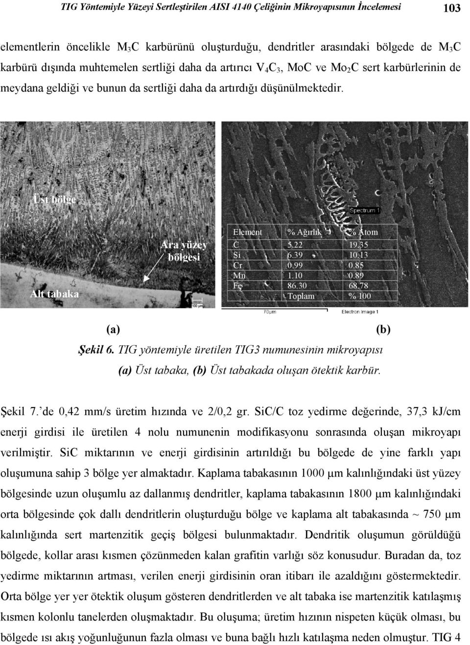 Üst bölge Alt tabaka Ara yüzey bölgesi Element % Ağırlık % Atom C 5.22 19.35 Si 6.39 10.13 Cr 0.99 0.85 Mn 1.10 0.89 Fe 86.30 68.78 Toplam % 100 (a) (b) Şekil 6.