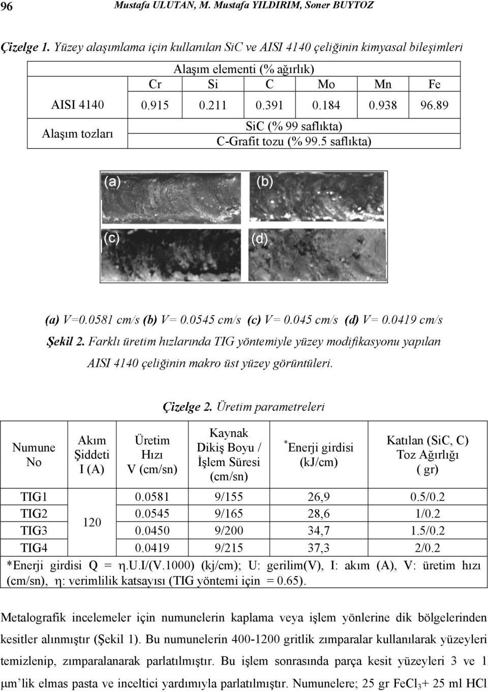 89 Alaşım tozları SiC (% 99 saflıkta) C-Grafit tozu (% 99.5 saflıkta) (a) V=0.0581 cm/s (b) V= 0.0545 cm/s (c) V= 0.045 cm/s (d) V= 0.0419 cm/s Şekil 2.