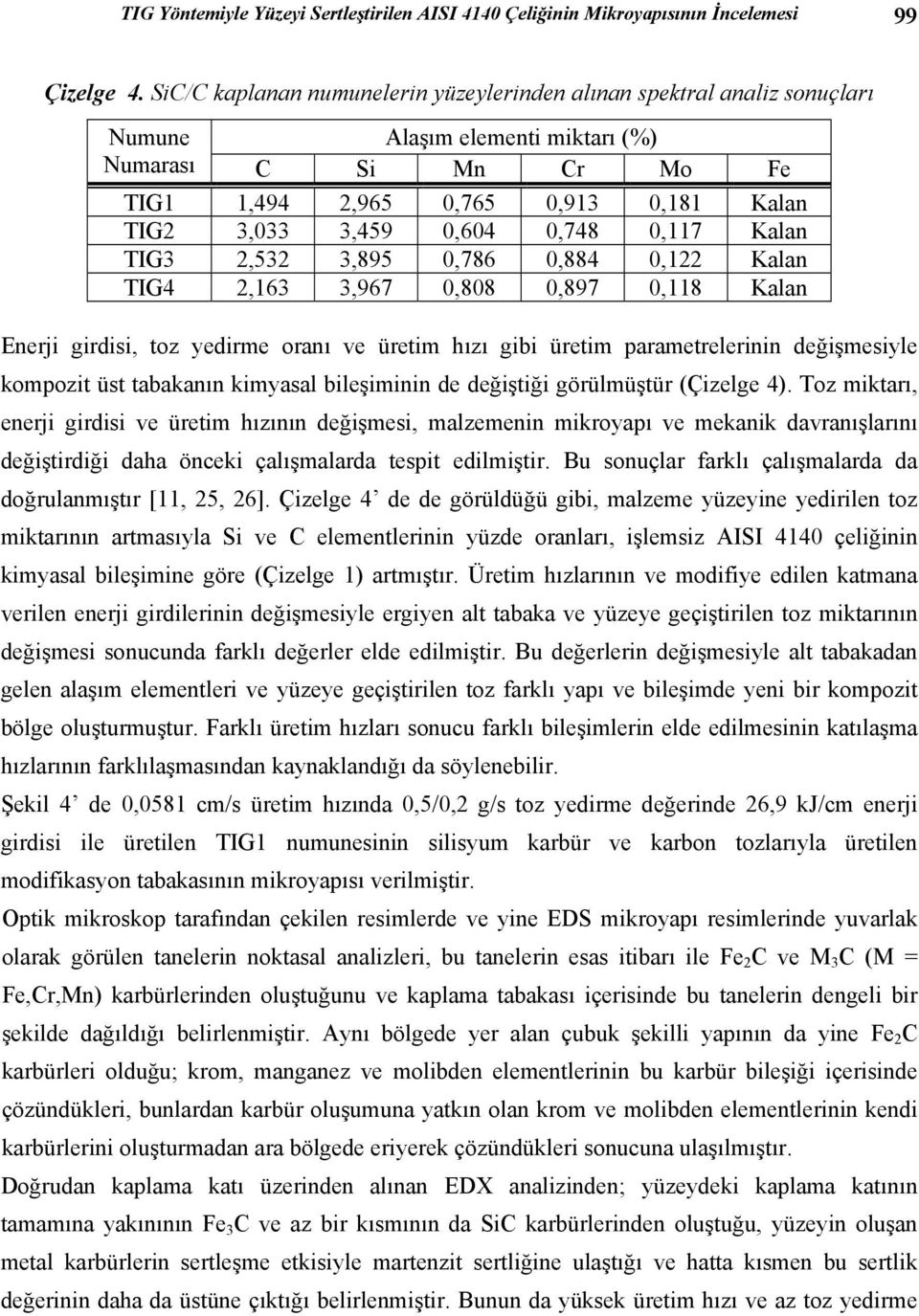 0,748 0,117 Kalan TIG3 2,532 3,895 0,786 0,884 0,122 Kalan TIG4 2,163 3,967 0,808 0,897 0,118 Kalan Enerji girdisi, toz yedirme oranı ve üretim hızı gibi üretim parametrelerinin değişmesiyle kompozit