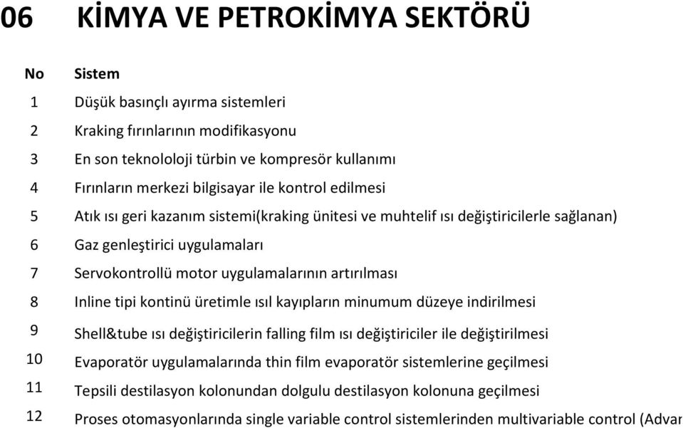 tipi kontinü üretimle ısıl kayıpların minumum düzeye indirilmesi 9 Shell&tube ısı değiştiricilerin falling film ısı değiştiriciler ile değiştirilmesi 10 Evaporatör uygulamalarında thin film