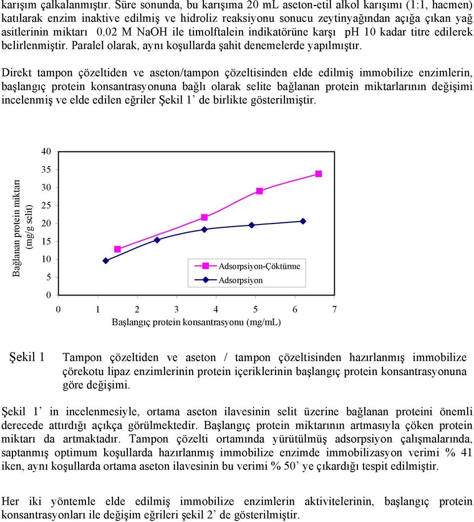 02 M NaOH ile timolftalein indikatörüne karşı ph 10 kadar titre edilerek belirlenmiştir. Paralel olarak, aynı koşullarda şahit denemelerde yapılmıştır.