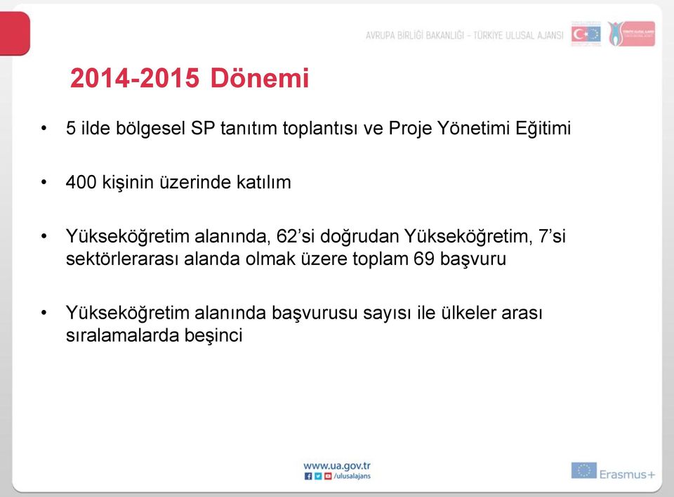 doğrudan Yükseköğretim, 7 si sektörlerarası alanda olmak üzere toplam 69