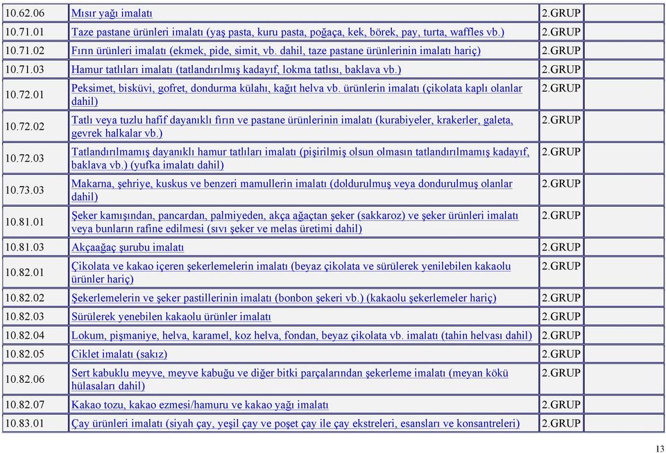 01 Peksimet, bisküvi, gofret, dondurma külahı, kağıt helva vb.