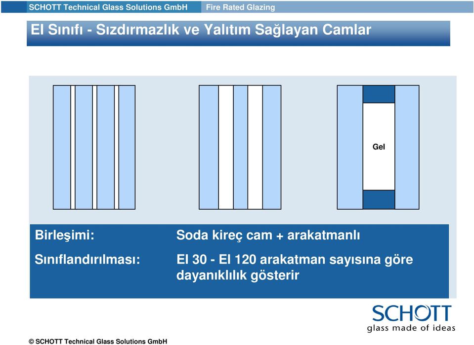 Sınıflandırılması: Soda kireç cam