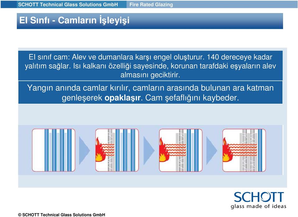 Isı kalkanı özelliği sayesinde, korunan tarafdaki eşyaların alev almasını