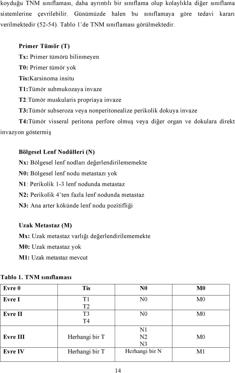 Primer Tümör (T) Tx: Primer tümörü bilinmeyen T0: Primer tümör yok Tis:Karsinoma insitu T1:Tümör submukozaya invaze T2:Tümör muskularis propriaya invaze T3:Tümör subseroza veya nonperitonealize