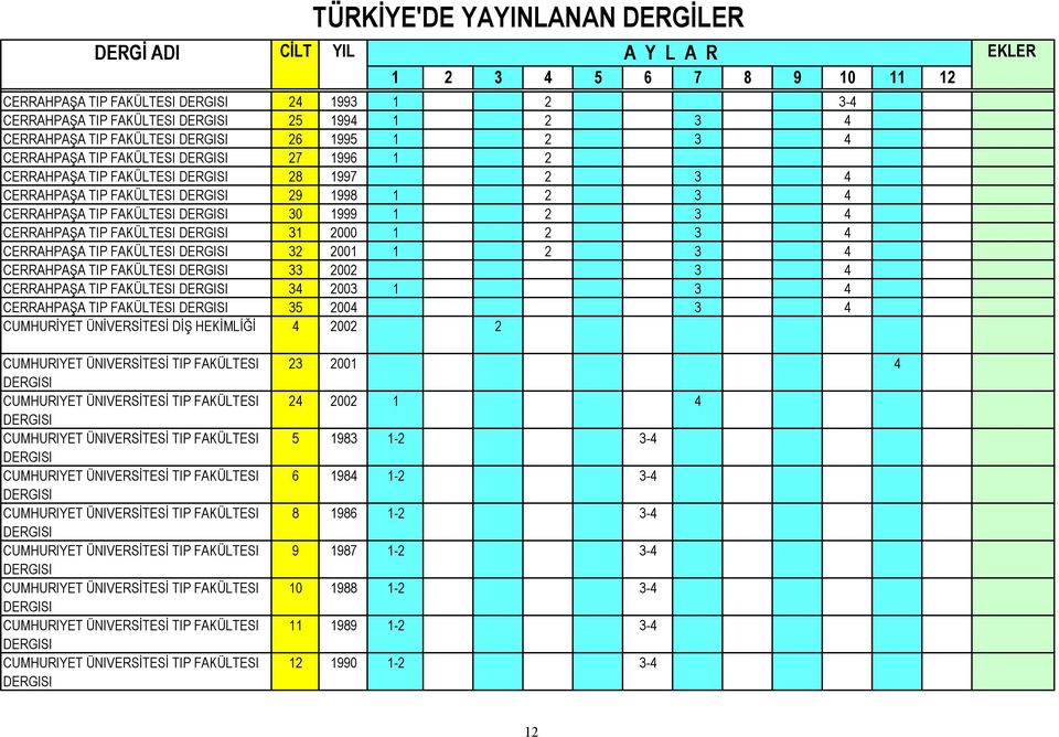 4 CERRAHPAŞA TIP FAKÜLTESI 34 2003 1 3 4 CERRAHPAŞA TIP FAKÜLTESI 35 2004 3 4 CUMHURİYET ÜNİVERSİTESİ DİŞ HEKİMLİĞİ 4 2002 2 CUMHURIYET ÜNIVERSİTESİ TIP FAKÜLTESI CUMHURIYET ÜNIVERSİTESİ TIP