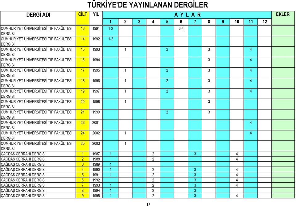 FAKÜLTESI 20 1998 1 3 CUMHURIYET ÜNIVERSİTESİ TIP FAKÜLTESI 21 1999 2 3 CUMHURIYET ÜNIVERSİTESİ TIP FAKÜLTESI 23 2001 4 CUMHURIYET ÜNIVERSİTESİ TIP FAKÜLTESI 24 2002 1 4 CUMHURIYET ÜNIVERSİTESİ TIP