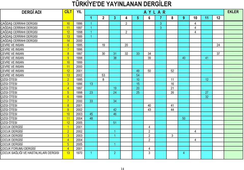 12 ÇIZGI ÖTESI 3 1996 13 15 16 ÇIZGI ÖTESI 4 1997 19 20 21 ÇIZGI ÖTESI 5 1998 23 24 25 26 27 ÇIZGI ÖTESI 6 1999 32 ÇIZGI ÖTESI 7 2000 33 34 ÇIZGI ÖTESI 8 2001 40 41 ÇIZGI ÖTESI 9 2002 42 43 44 ÇIZGI