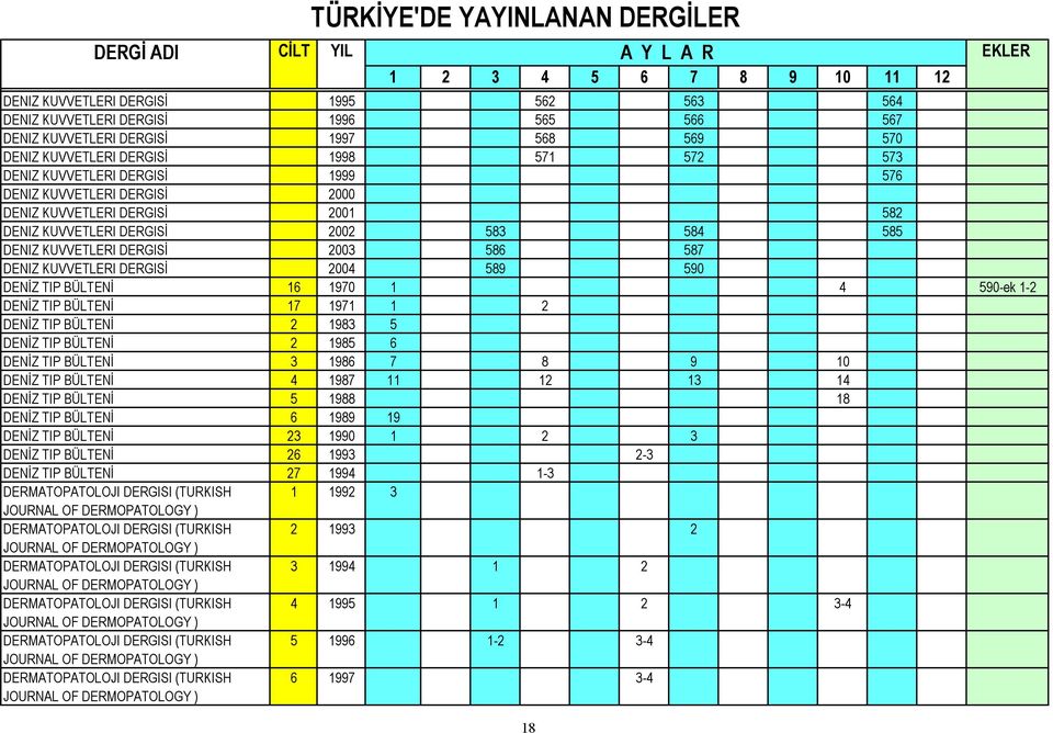 BÜLTENİ 16 1970 1 4 590-ek 1-2 DENİZ TIP BÜLTENİ 17 1971 1 2 DENİZ TIP BÜLTENİ 2 1983 5 DENİZ TIP BÜLTENİ 2 1985 6 DENİZ TIP BÜLTENİ 3 1986 7 8 9 10 DENİZ TIP BÜLTENİ 4 1987 11 12 13 14 DENİZ TIP