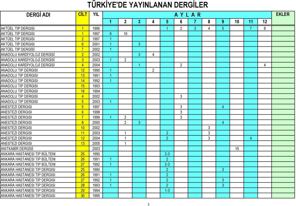 3 ANESTEZI 7 1999 1 2 3 ANESTEZI 8 2000 2 3 4 ANESTEZI 10 2002 3 ANESTEZI 11 2003 1 2 3 ANESTEZI 12 2004 1 2 3 4 ANESTEZI 13 2005 1 ANITKABİR 2003 15 ANKARA HASTANESI TIP BÜLTENI 25 1990 2-3 ANKARA