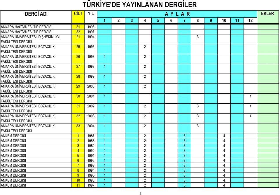 30 2001 1 4 FAKÜLTESI ANKARA ÜNİVERSİTESİ ECZACILIK 31 2002 1 2 3 4 FAKÜLTESI ANKARA ÜNİVERSİTESİ ECZACILIK 32 2003 1 2 3 4 FAKÜLTESI ANKARA ÜNİVERSİTESİ ECZACILIK 33 2004 1 2 3 FAKÜLTESI ANKEM 1