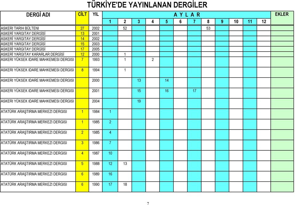 17 ASKERI YÜKSEK IDARE MAHKEMESI 2004 19 ATATÜRK ARAŞTIRMA MERKEZI 1 1984 1 ATATÜRK ARAŞTIRMA MERKEZI 1 1985 2 ATATÜRK ARAŞTIRMA MERKEZI 2 1985 4 ATATÜRK ARAŞTIRMA