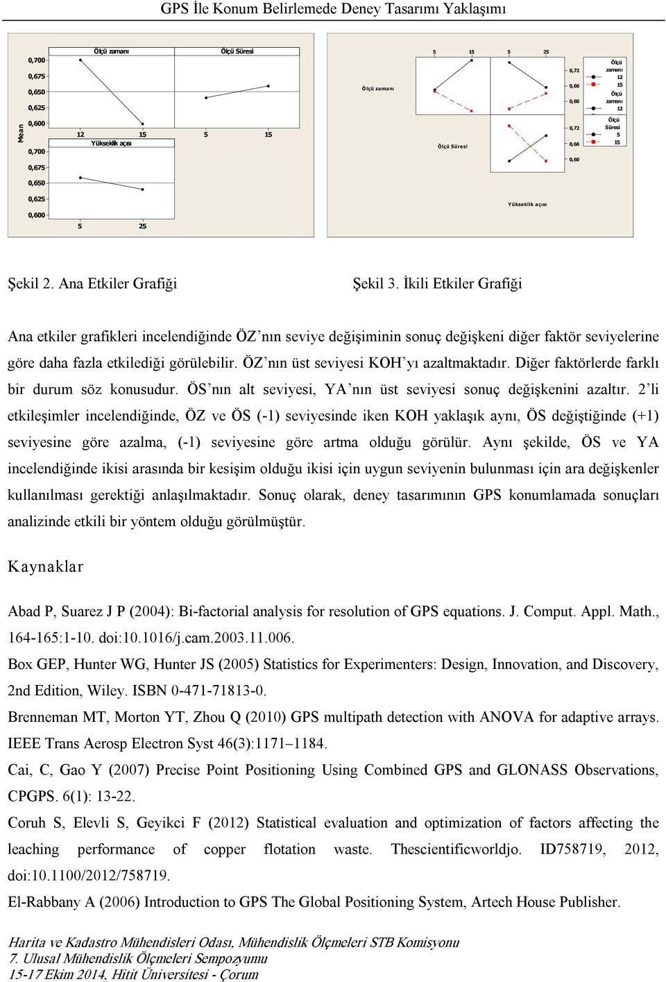 İkili Etkiler Grafiği Ana etkiler grafikleri incelendiğinde ÖZ nın seviye değişiminin sonuç değişkeni diğer faktör seviyelerine göre daha fazla etkilediği görülebilir.