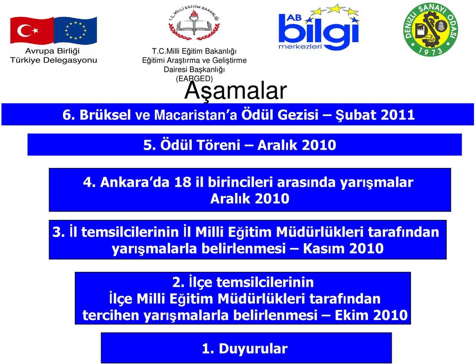 Đl temsilcilerinin Đl Milli Eğitim Müdürlükleri tarafından yarışmalarla belirlenmesi Kasım