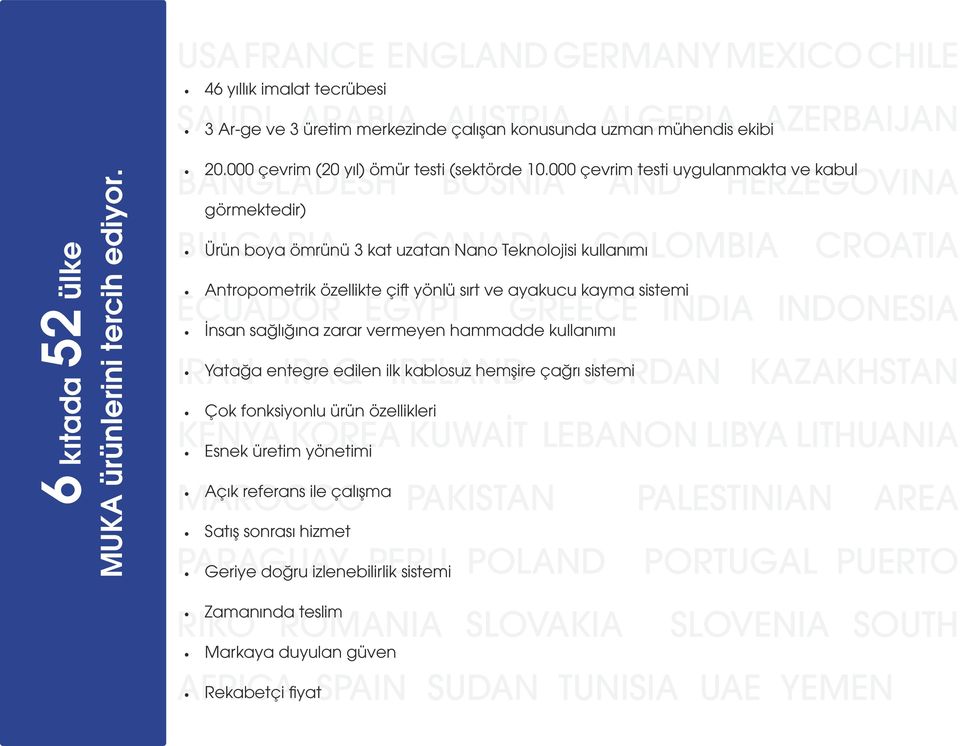 000 çevrim testi uygulanmakta ve kabul BANGLADESH BOSNIA AND HERZEGOVINA görmektedir) BULGARIA Ürün boya ömrünü 3 kat uzatan CANADA Nano Teknolojisi kullanımı COLOMBIA CROATIA Antropometrik özellikte