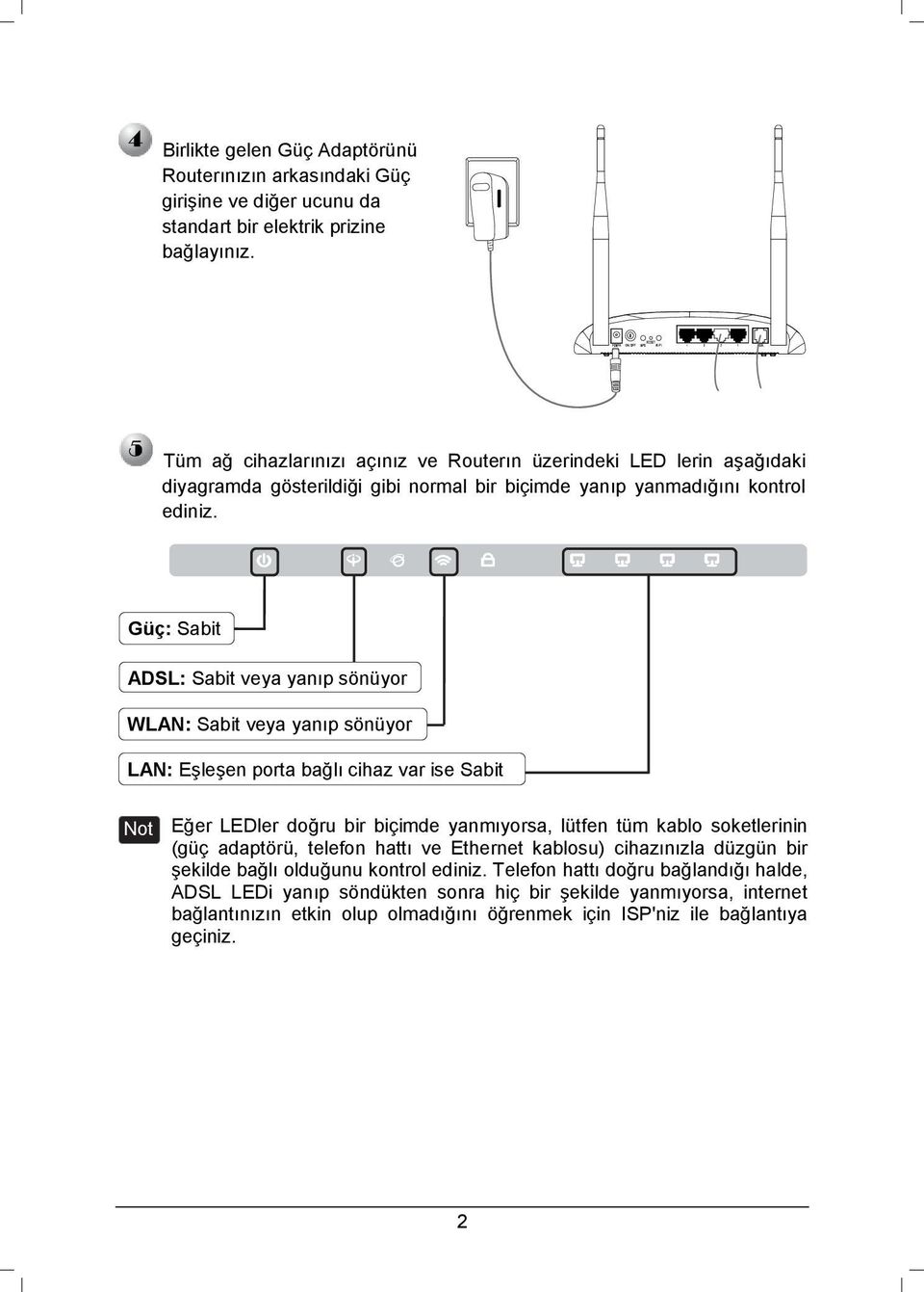 Güç: Sabit ADSL: Sabit veya yanıp sönüyor WLAN: Sabit veya yanıp sönüyor LAN: Eşleşen porta bağlı cihaz var ise Sabit Eğer LEDler doğru bir biçimde yanmıyorsa, lütfen tüm kablo soketlerinin