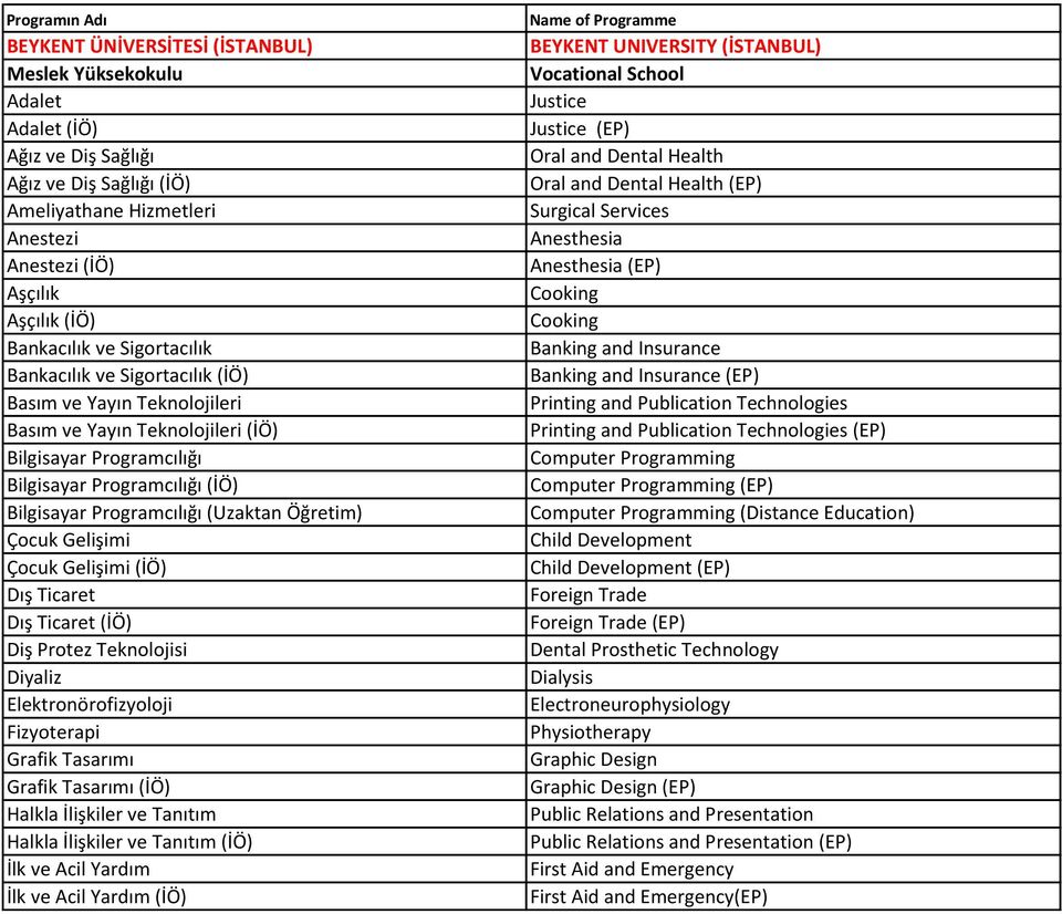 Programcılığı (Uzaktan Öğretim) Çocuk Gelişimi Çocuk Gelişimi (İÖ) Dış Ticaret Dış Ticaret (İÖ) Diş Protez Teknolojisi Diyaliz Elektronörofizyoloji Fizyoterapi Grafik Tasarımı Grafik Tasarımı (İÖ)