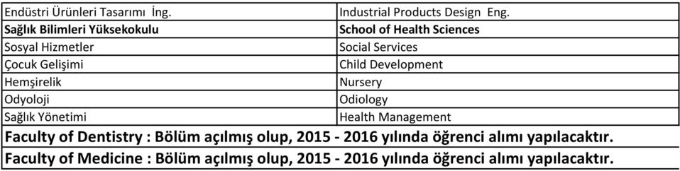 Industrial Products Design Eng.