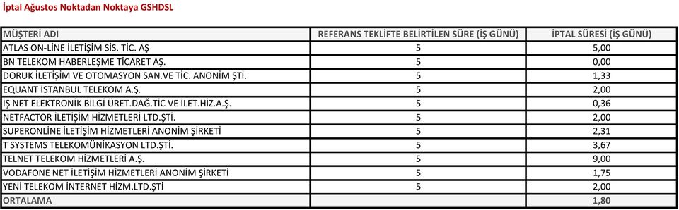 TİC VE İLET.HİZ.A.Ş. 5 0,36 NETFACTOR İLETİŞİM HİZMETLERİ LTD.ŞTİ.