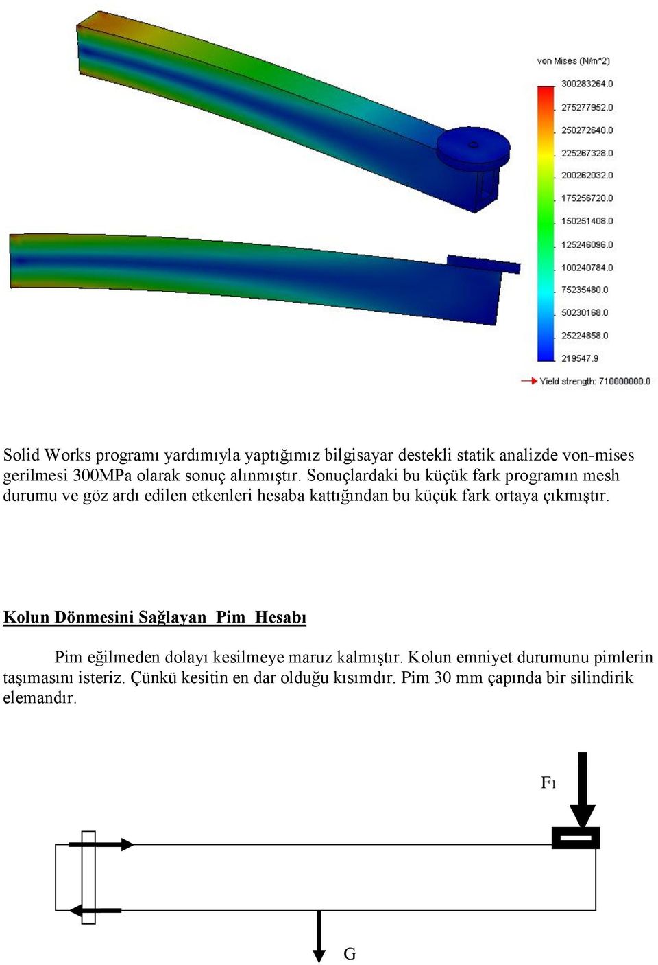 Sonuçlardaki bu küçük fark programın mesh durumu ve göz ardı edilen etkenleri hesaba kattığından bu küçük fark ortaya