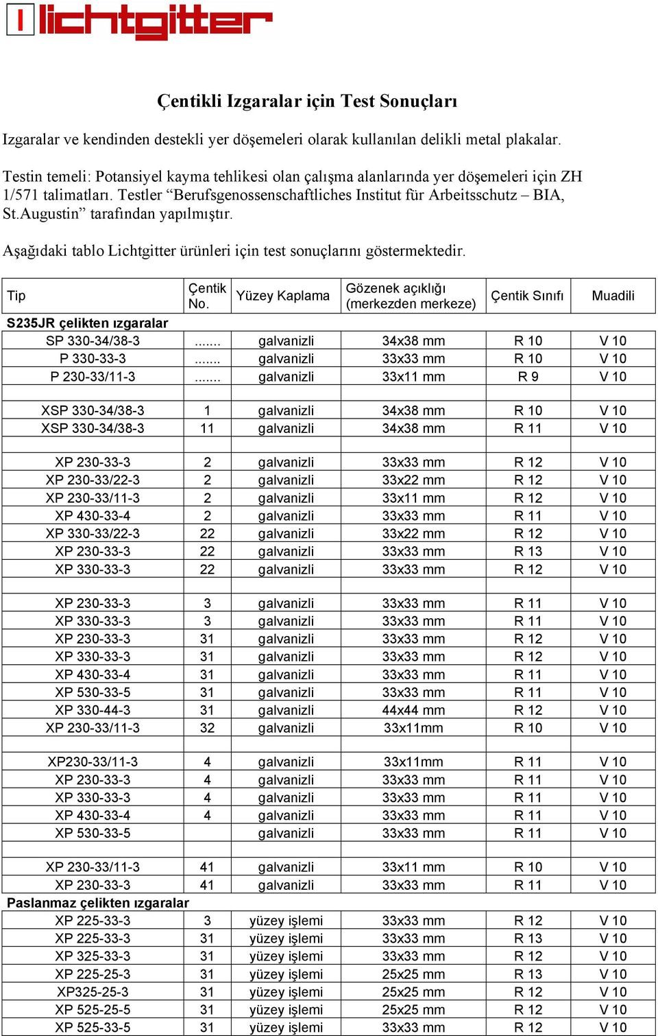 Augustin tarafından yapılmıştır. Aşağıdaki tablo Lichtgitter ürünleri için test sonuçlarını göstermektedir. Tip Çentik No.