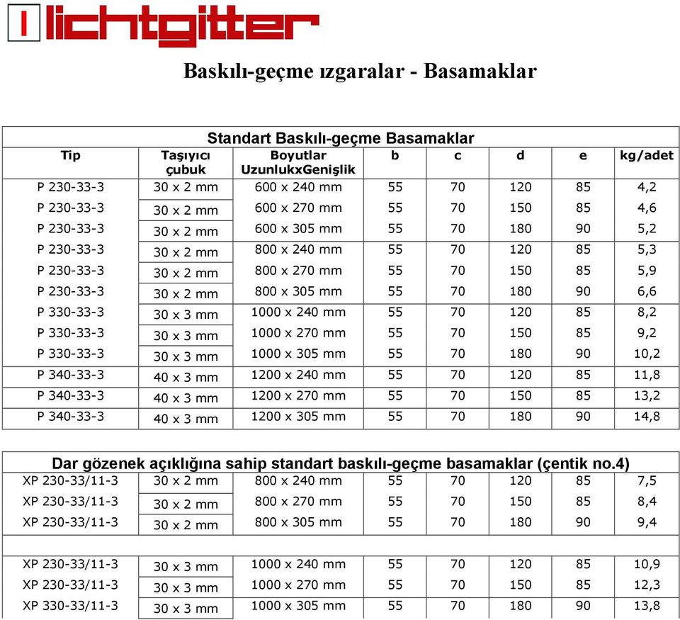 30 x 2 mm 800 x 305 mm 55 70 180 90 6,6 P 330-33-3 30 x 3 mm 1000 x 240 mm 55 70 120 85 8,2 P 330-33-3 30 x 3 mm 1000 x 270 mm 55 70 150 85 9,2 P 330-33-3 30 x 3 mm 1000 x 305 mm 55 70 180 90 10,2 P