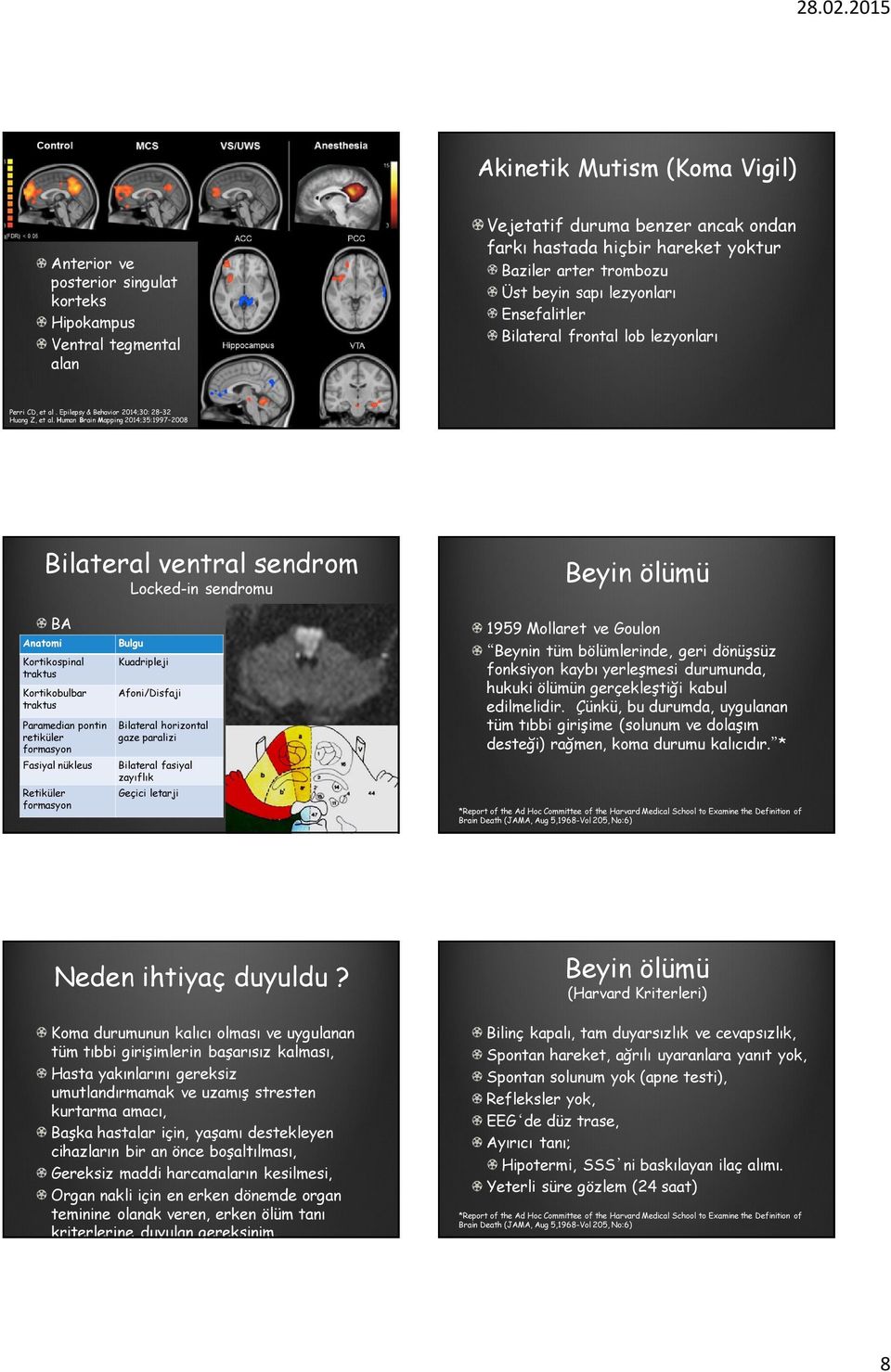 Human Brain Mapping 2014;35:1997 2008 Bilateral ventral sendrom Locked-in sendromu Beyin ölümü BA Anatomi Kortikospinal traktus Kortikobulbar traktus Paramedian pontin retiküler formasyon Fasiyal