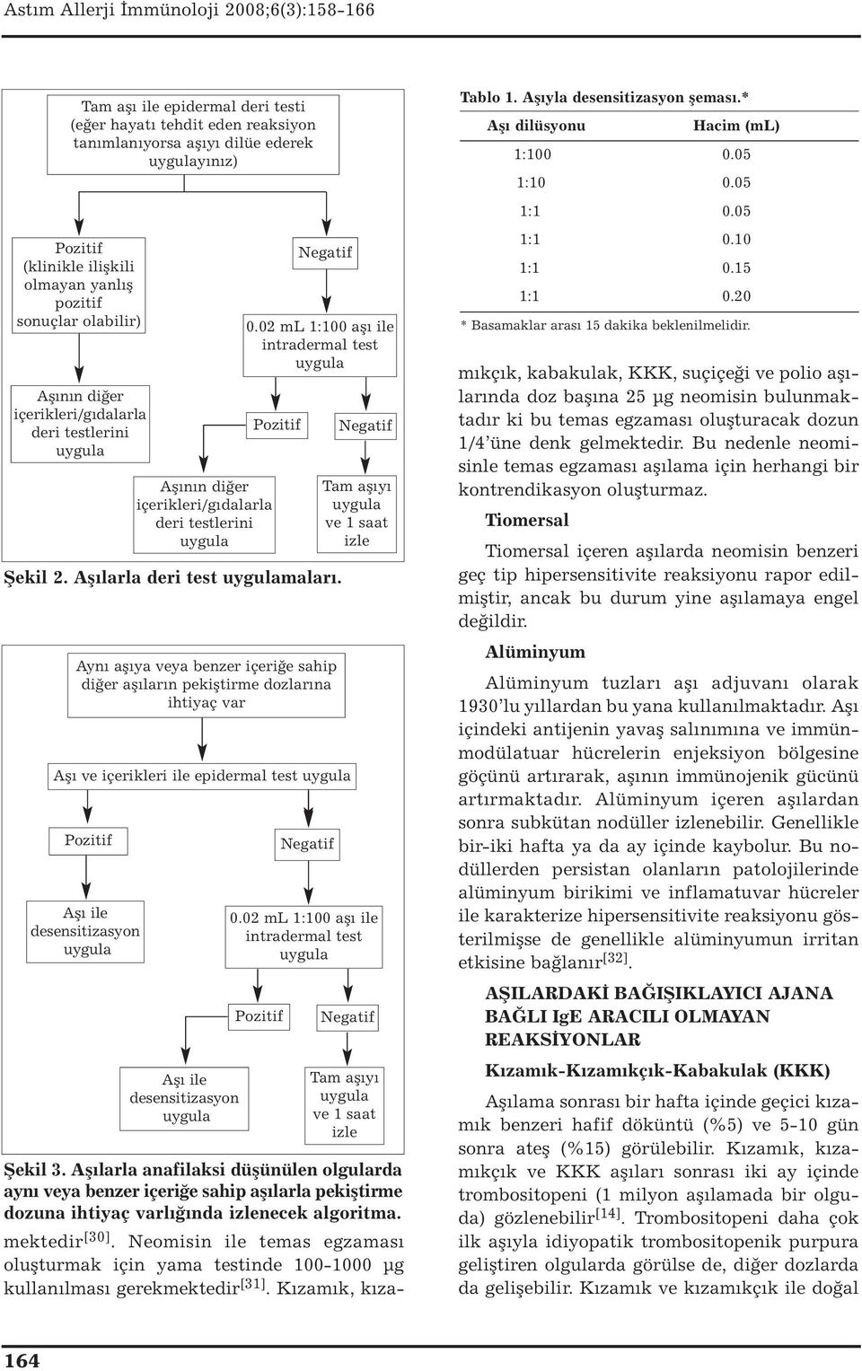 Aynı aşıya veya benzer içeriğe sahip diğer aşıların pekiştirme dozlarına ihtiyaç var Aşı ve içerikleri ile epidermal test Aşı ile desensitizasyon Aşı ile desensitizasyon Tam aşıyı ve 1 saat izle 0.