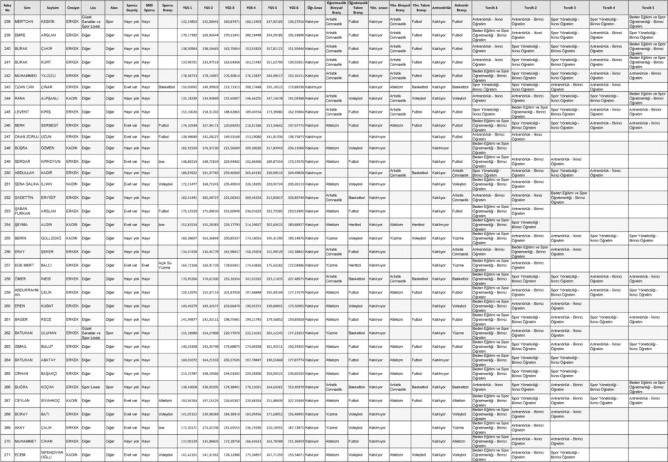 162,64368 163,21442 151,62709 139,50261 242 MUHAMMED YILDIZLI ERKEK Diğer Diğer Hayır yok Hayır 178,38713 178,14097 276,40814 276,32837 244,98417 210,16151 Yön.