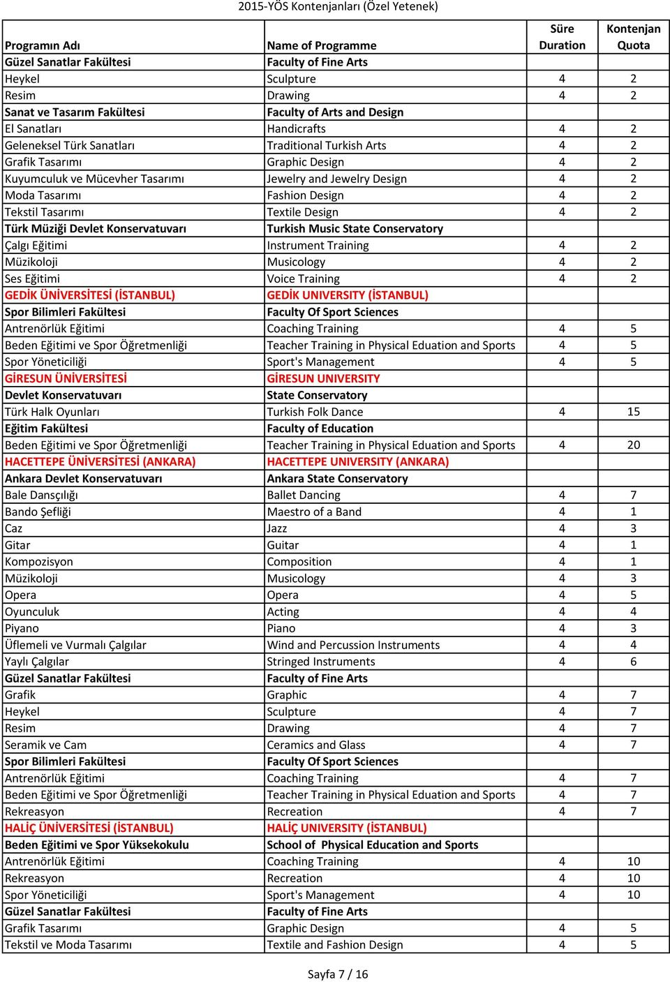 Instrument Training 4 2 Müzikoloji Musicology 4 2 Ses Eğitimi Voice Training 4 2 GEDİK ÜNİVERSİTESİ (İSTANBUL) GEDİK UNIVERSITY (İSTANBUL) Spor Bilimleri Fakültesi Faculty Of Sport Sciences GİRESUN