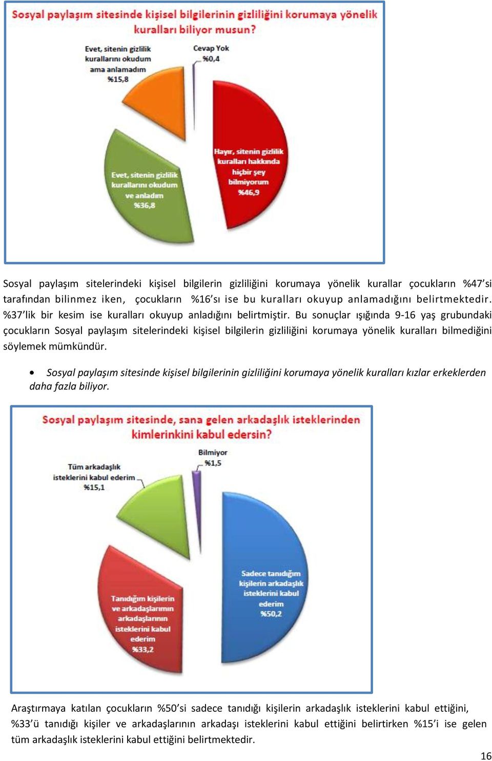 Bu sonuçlar ışığında 9-16 yaş grubundaki çocukların Sosyal paylaşım sitelerindeki kişisel bilgilerin gizliliğini korumaya yönelik kuralları bilmediğini söylemek mümkündür.