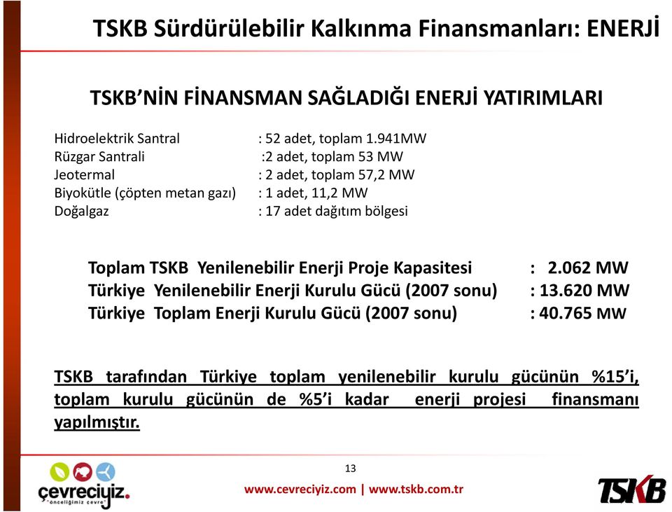 941MW :2 adet, toplam 53 MW : 2 adet, toplam 57,2 MW : 1 adet, 11,2 MW : 17 adet dağıtım bölgesi Toplam TSKB Yenilenebilir Enerji Proje Kapasitesi Türkiye