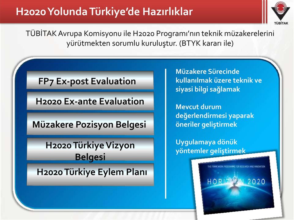 (BTYK kararı ile) FP7 Ex-post Evaluation H2020 Ex-ante Evaluation Müzakere Pozisyon Belgesi H2020 Türkiye
