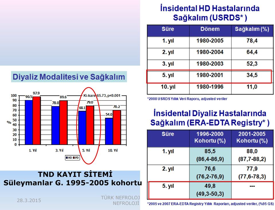 1995-2005 kohortu 28.3.