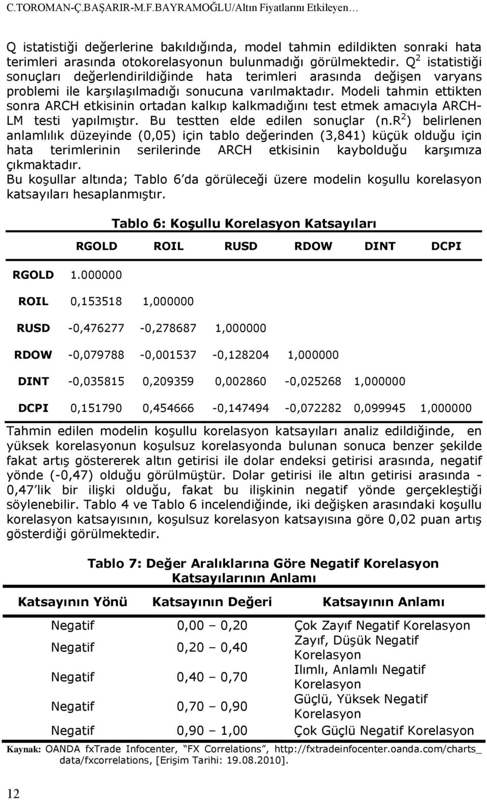 Modeli ahmin eiken sonra ARCH ekisinin oradan kalkıp kalkmadığını es emek amacıyla ARCH- LM esi yapılmışır. Bu esen elde edilen sonuçlar (n.