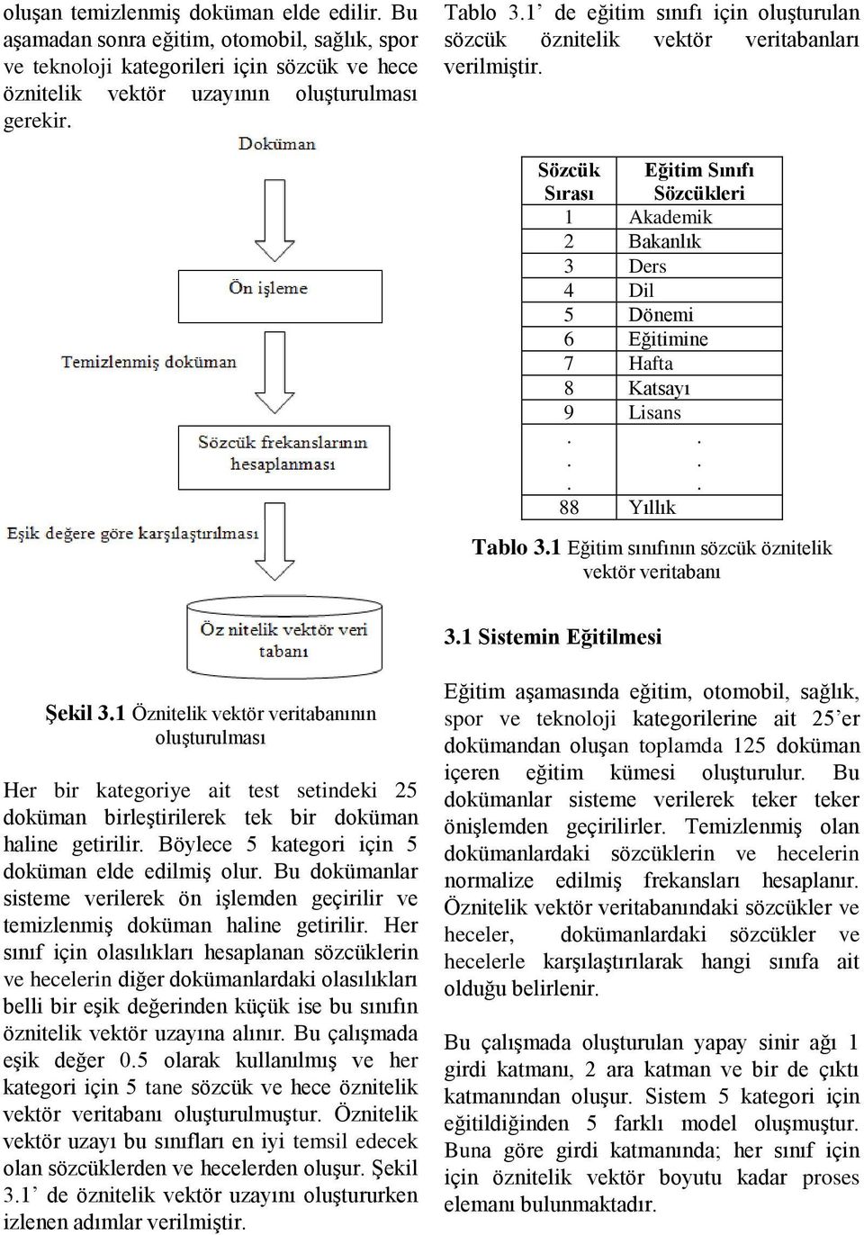 Lisans 88 Yıllık Tablo 31 Eğitim sınıfının sözcük öznitelik vektör veritabanı 31 Sistemin Eğitilmesi Şekil 31 Öznitelik vektör veritabanının oluşturulması Her bir kategoriye ait test setindeki 25