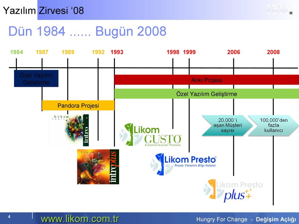 1993 Özel Yazılım Geliştirme 1998