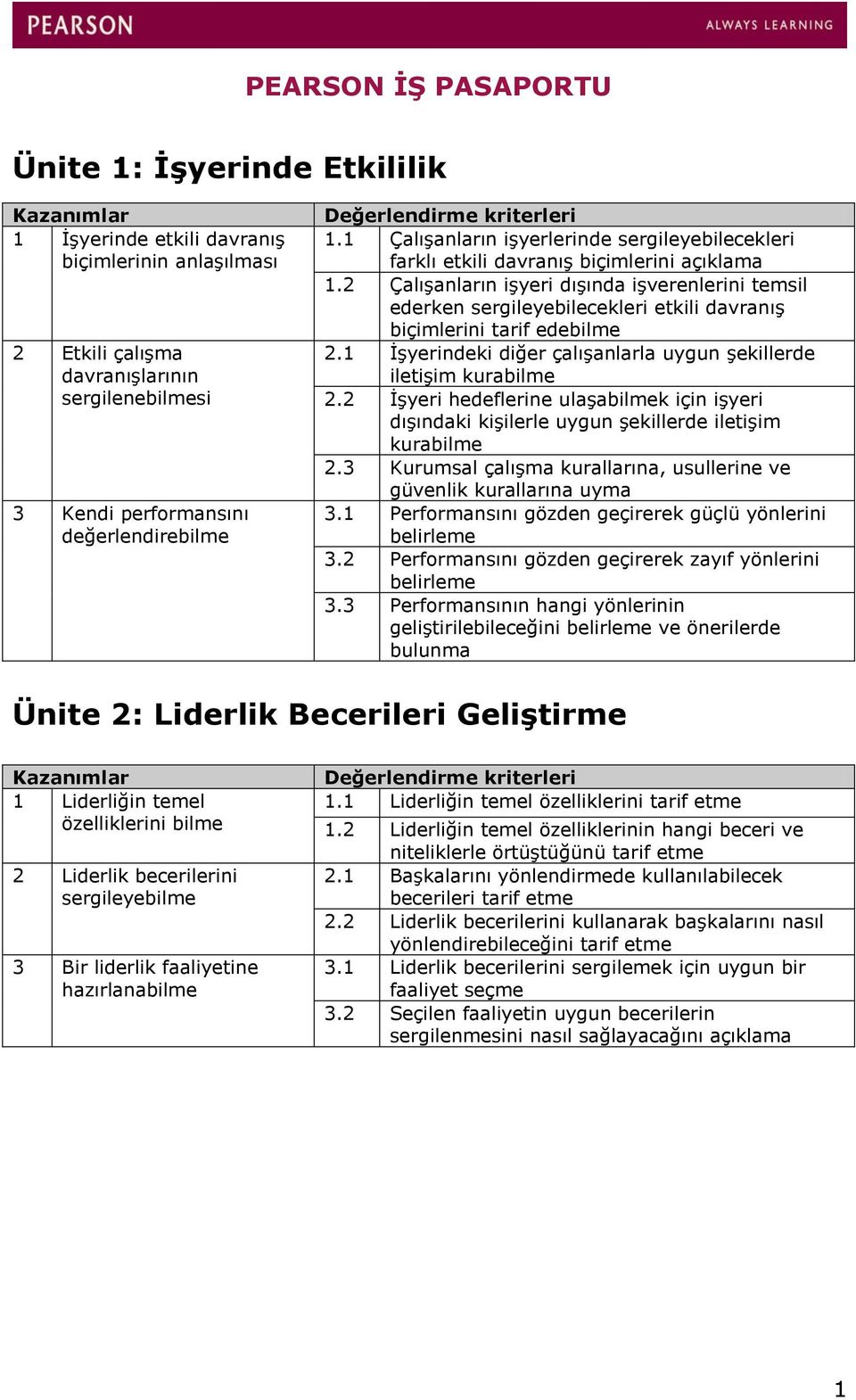 2 Çalışanların işyeri dışında işverenlerini temsil ederken sergileyebilecekleri etkili davranış biçimlerini tarif edebilme 2.1 İşyerindeki diğer çalışanlarla uygun şekillerde iletişim kurabilme 2.