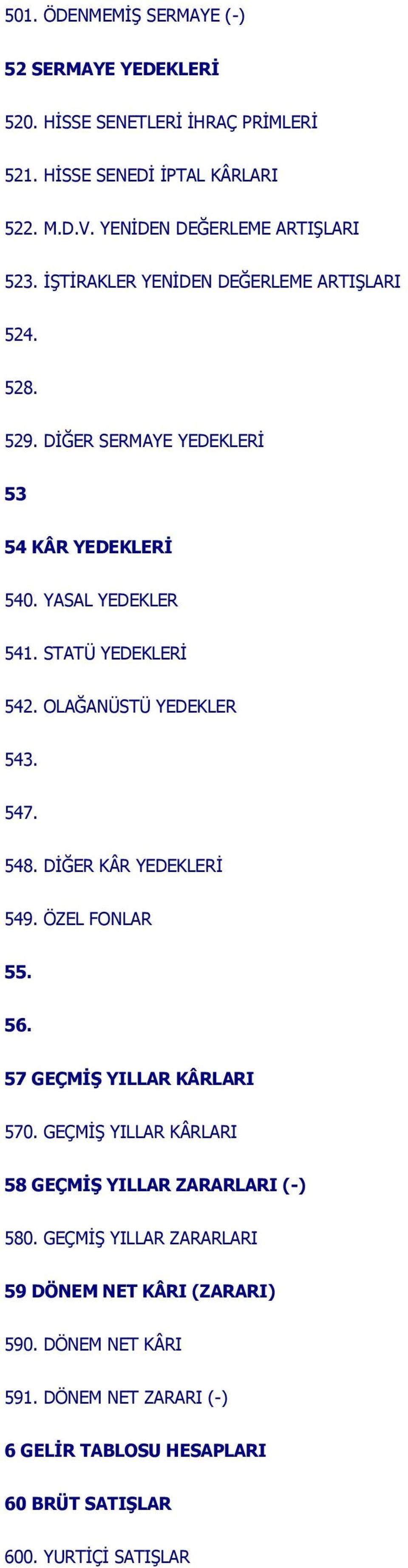 STATÜ YEDEKLERİ 542. OLAĞANÜSTÜ YEDEKLER 543. 547. 548. DİĞER KÂR YEDEKLERİ 549. ÖZEL FONLAR 55. 56. 57 GEÇMİŞ YILLAR KÂRLARI 570.