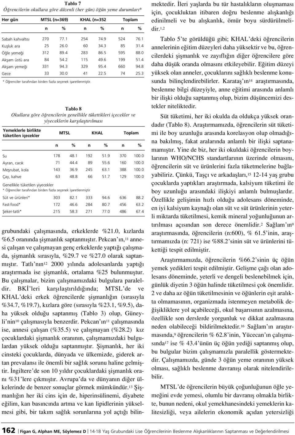 5 524 85 595 199 660 74 Tablo 8 Okullara göre ö recileri geellikle tükettikleri içecekler ve yiyecekleri karfl laflt r lmas Yemeklerle birlikte tüketile içecekler Su Ayra, cac k Meflrubat, kola Çay,