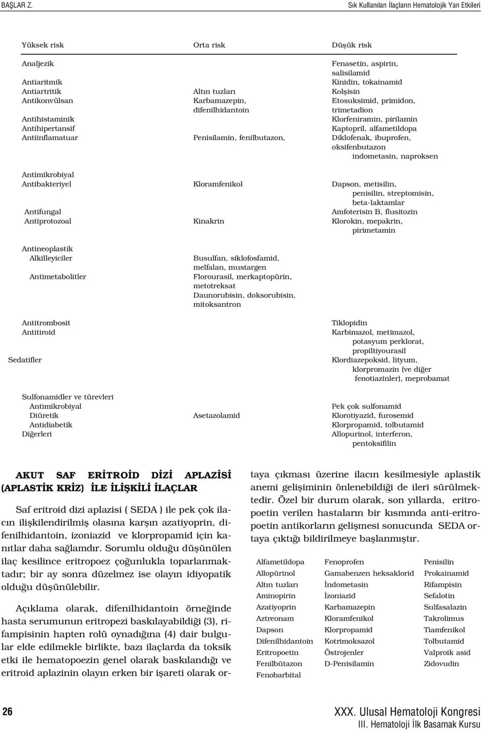 Antikonvülsan Karbamazepin, Etosuksimid, primidon, difenilhidantoin trimetadion Antihistaminik Klorfeniramin, pirilamin Antihipertansif Kaptopril, alfametildopa Antiinflamatuar Penisilamin,